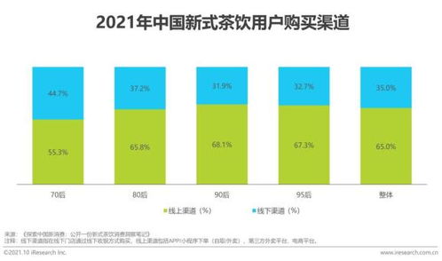 2021年中国新式茶饮行业供应链管理服务研究报告