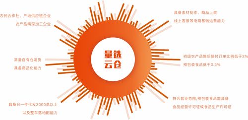 有量 赋能农业未来,打造数字化供应链新生态