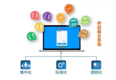 展荟云 驱动MICE行业数字化转型的全产业链SAAS云系统与供应链管理服务